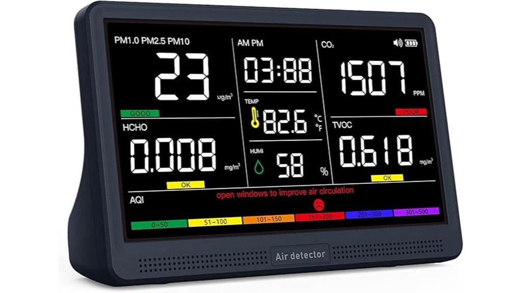 indoor air quality monitor
