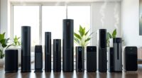 top air purifiers 2025
