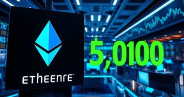 ethereum surpasses 5k
