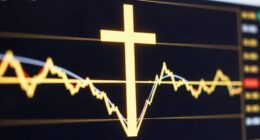 bullish trend indicator