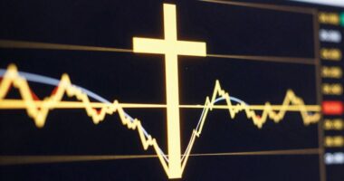 bullish trend indicator