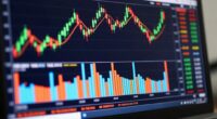 confirm trend with volume