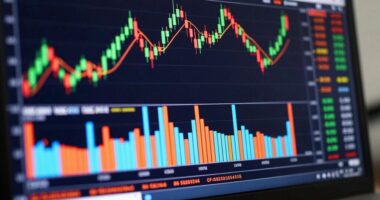 confirm trend with volume