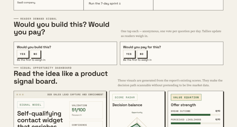 Enhance Lead Conversion With Self-Qualifying Contact Widgets