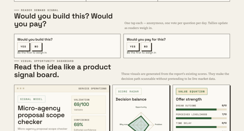 Micro-agency Proposal Scope Checker