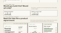 Parental Consent Management In Privacy-Conscious Youth Services